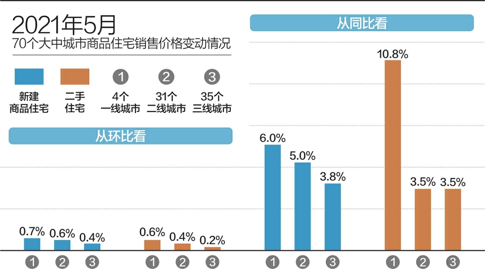 揭秘5月70城房价出炉背后的故事