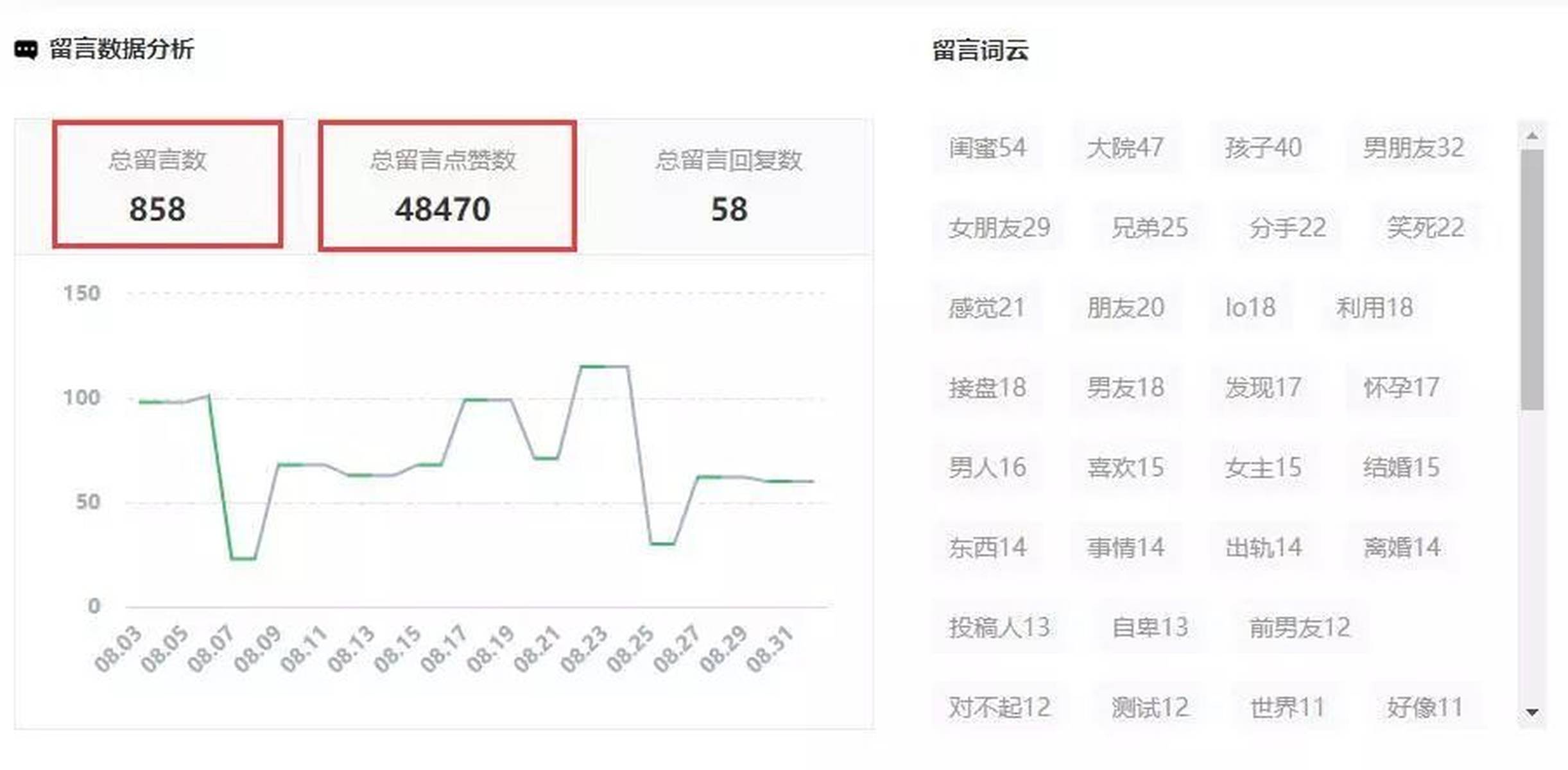 微信公众号带货真实吗？探究其真实性与可行性