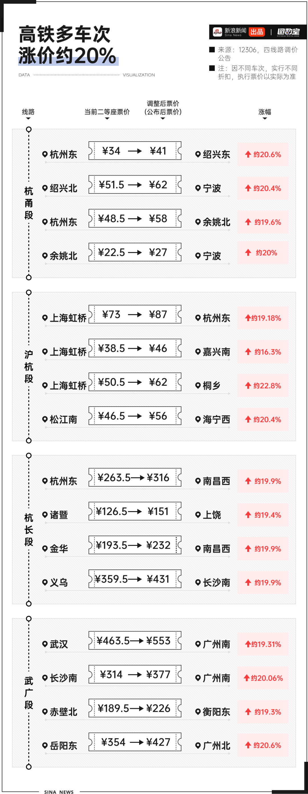 全国最便宜的一趟火车，探寻低价旅行的秘密