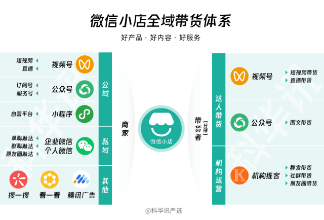 微信官宣公众号可带货微信小店，是真的吗？揭秘背后的真相！
