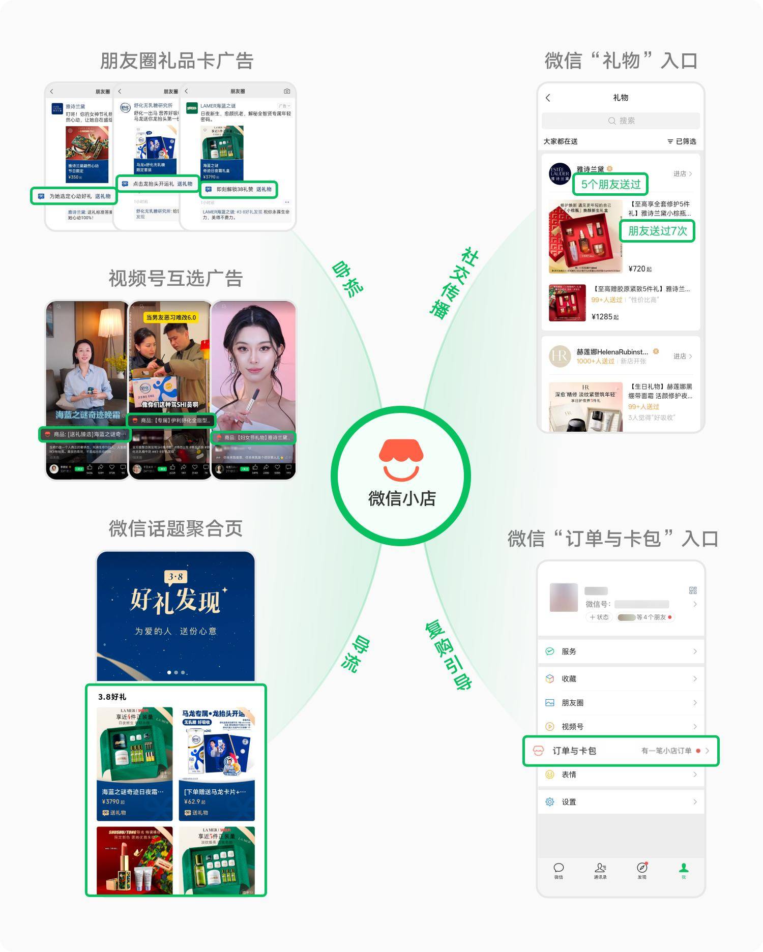 微信官宣公众号可带货微信小店，是真的吗？揭秘背后的真相！