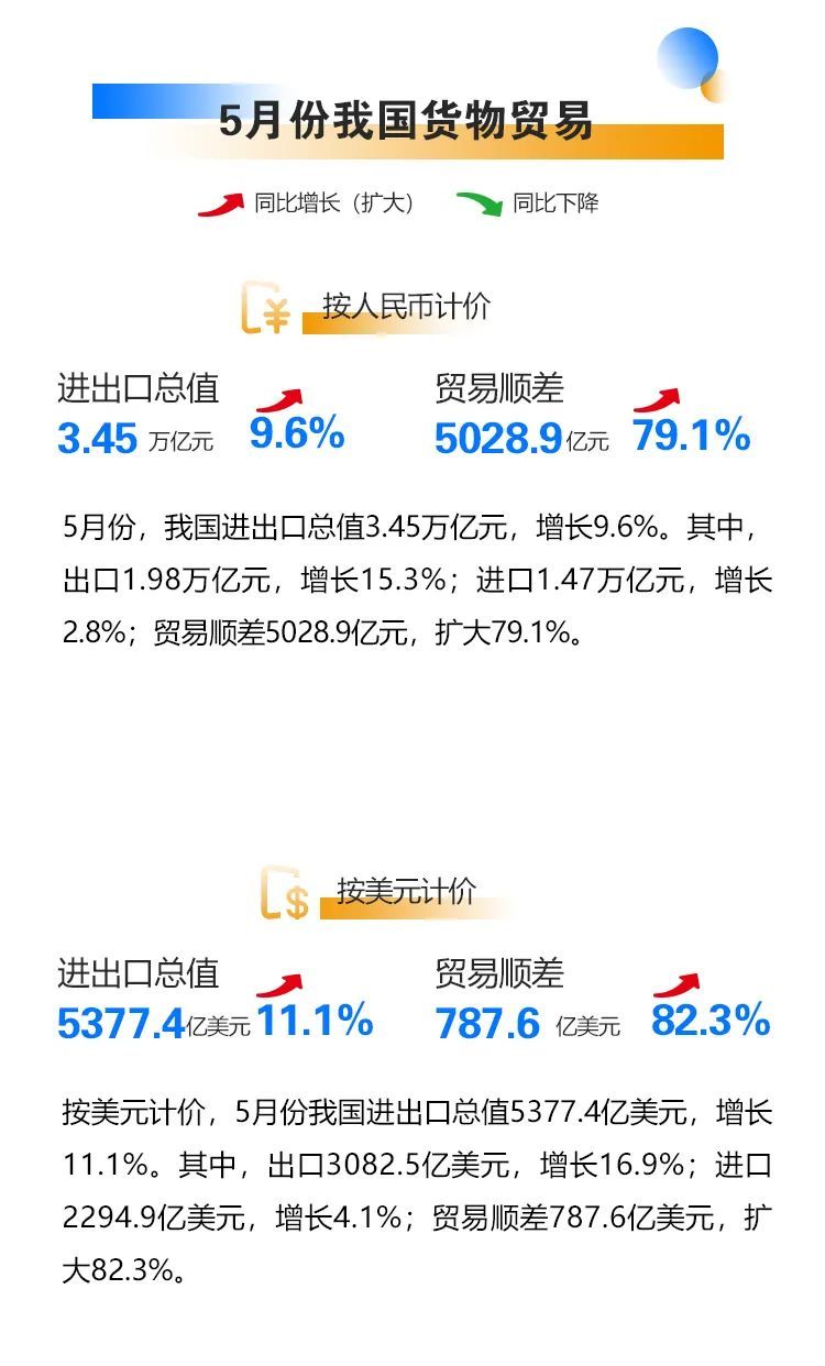 透视5月份我国经济运行态势