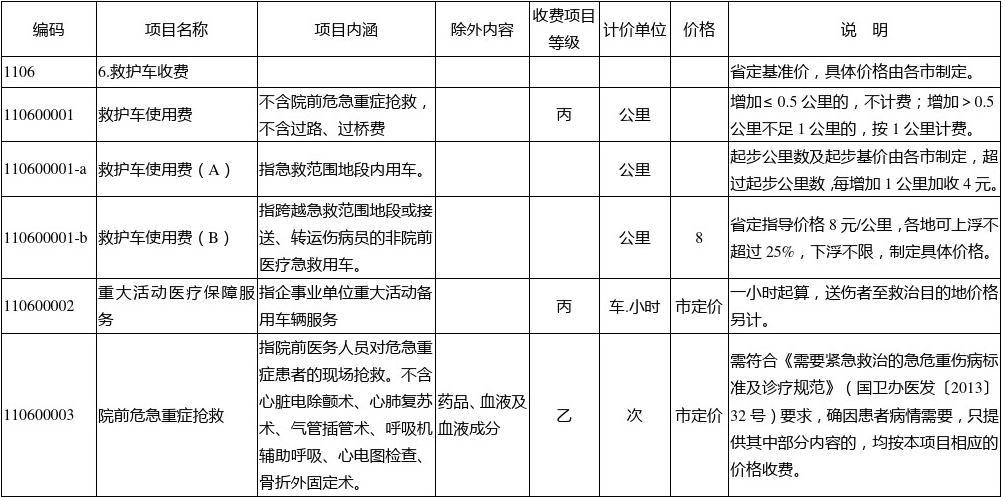 救护车收费一般多少钱？详解2020年救护车费用结构