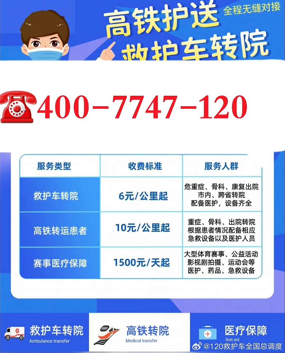 救护车收费一般多少钱？详解2020年救护车费用结构
