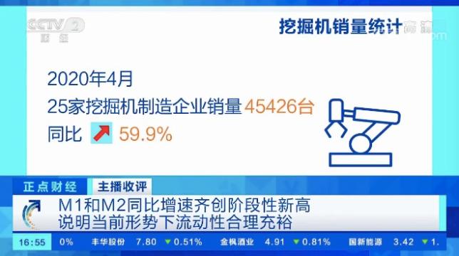 五月经济数据释放积极信号，繁荣的脉搏在跃动