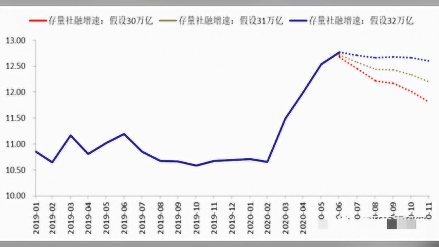 五月经济数据释放积极信号，繁荣的脉搏在跃动