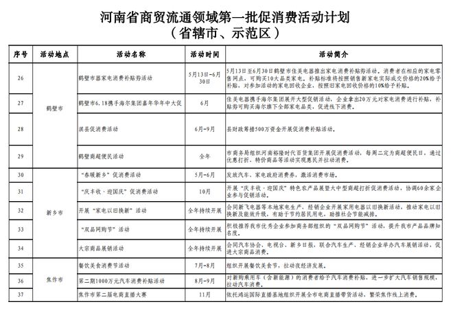 韩国计划发放消费券，助力经济复苏的新举措？