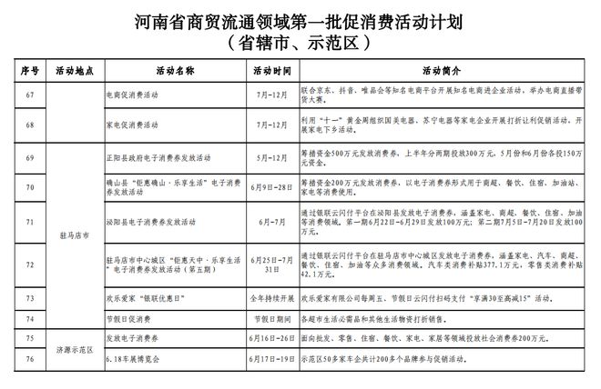 韩国计划发放消费券，助力经济复苏的新举措？