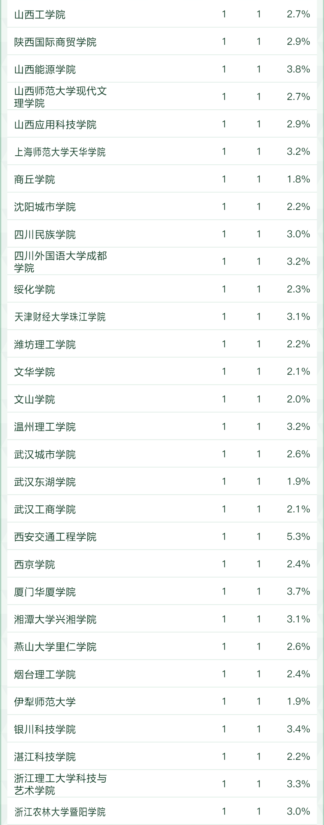 中国大学专业排名哪里可以查？全面解析查询渠道与热门专业选择策略