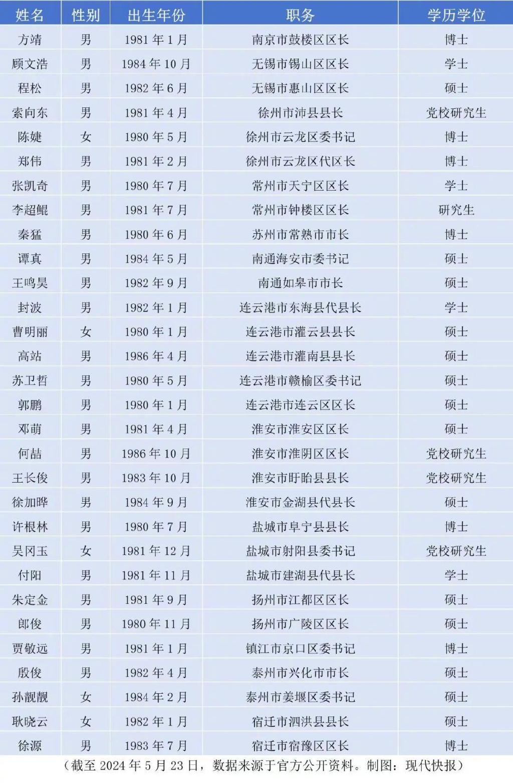 年轻干部如何经常对照自我提升与成长