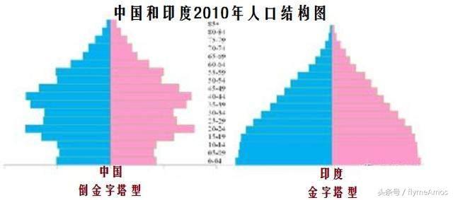 印度人口超过几亿的深度解析