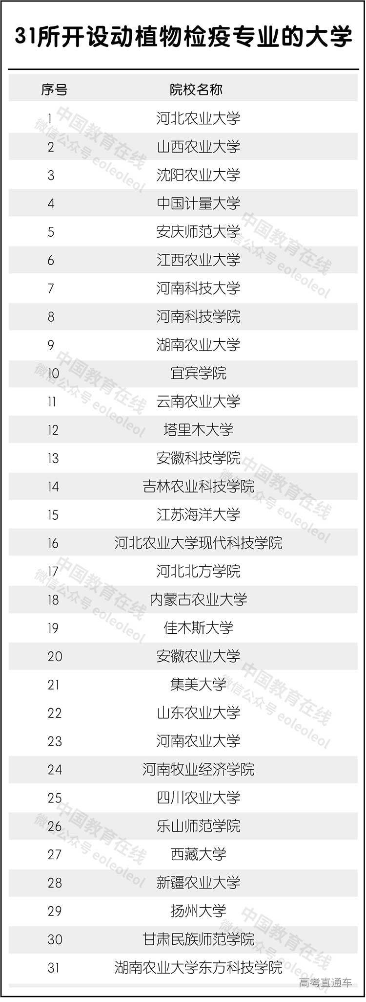宠物专业本科学校，培育爱宠新力量的摇篮