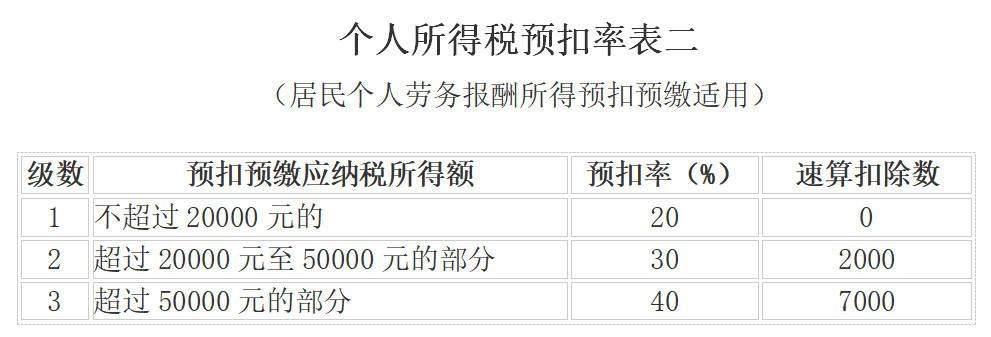 关于2021年5月个税申报截止日期的全面解读