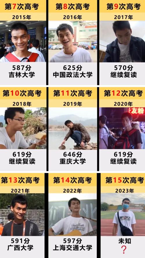 历年学霸查分名场面大赏