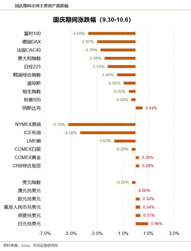 分析人士，阅兵消息点燃市场