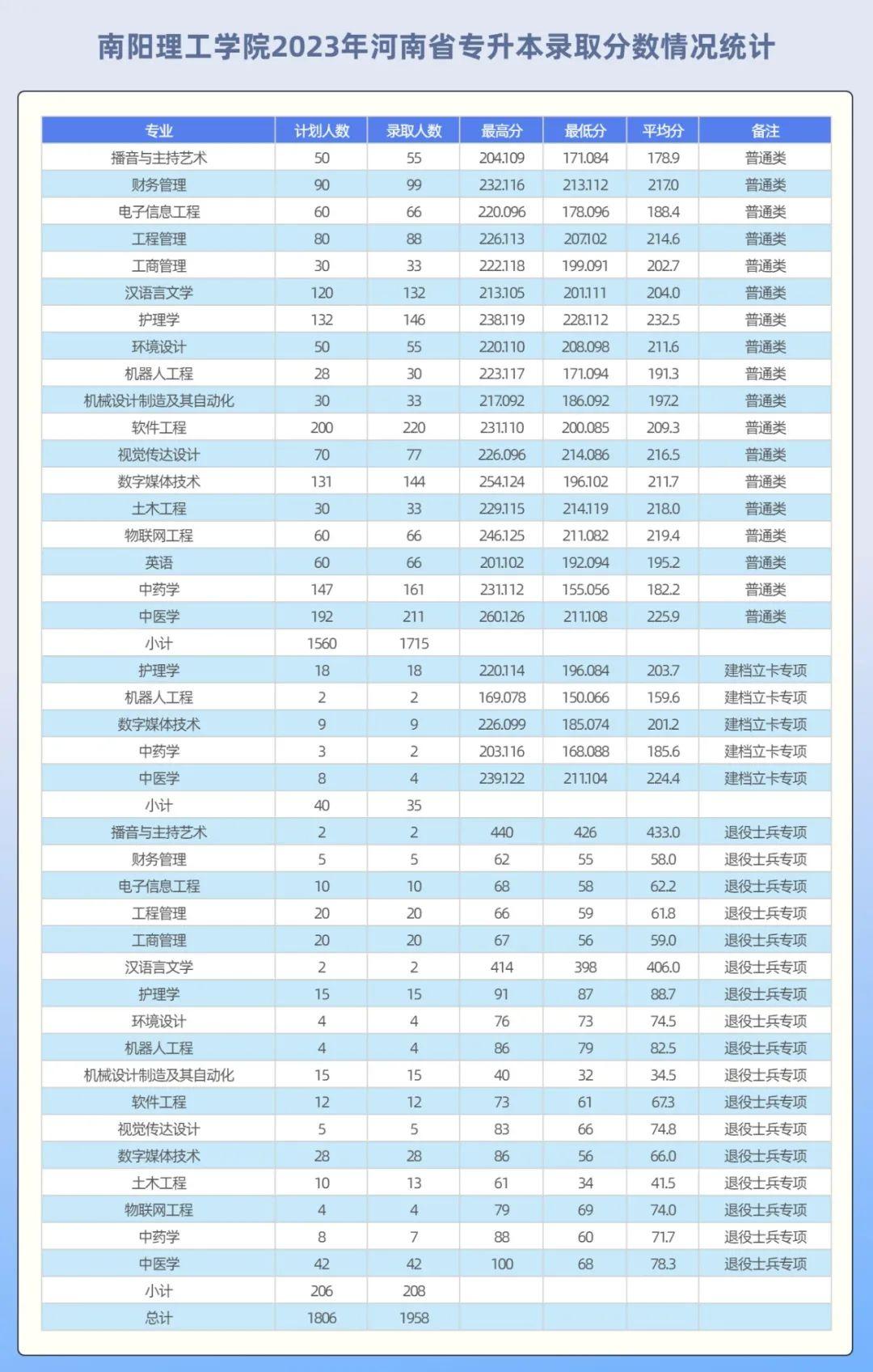 河南分数线，求你真的低一点