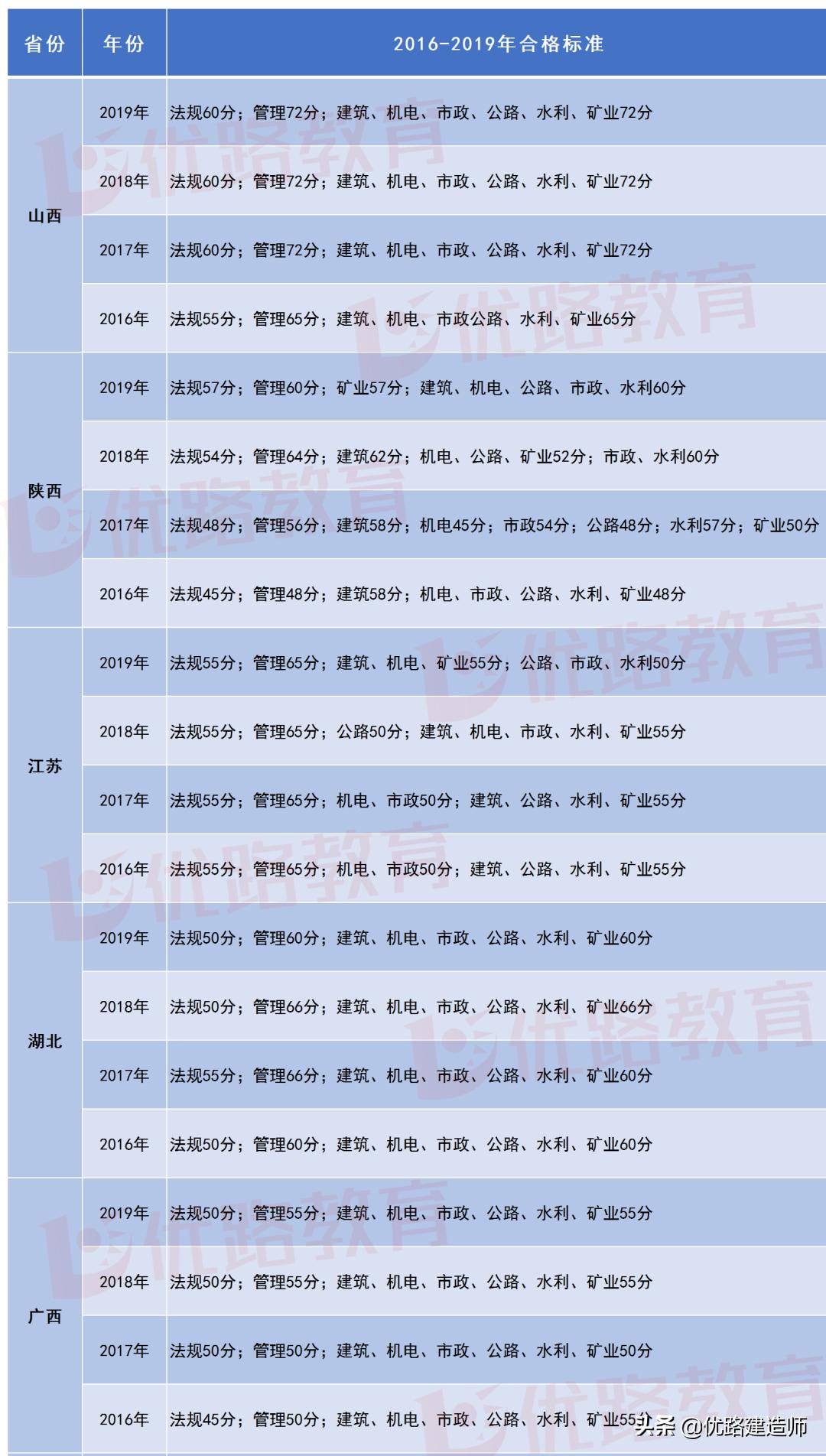 河南分数线，求你真的低一点