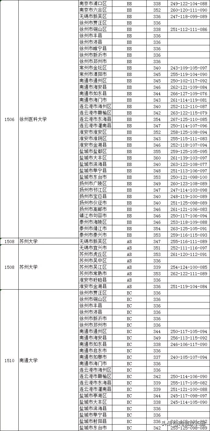 江苏高考分数线公布了吗？全面解读最新动态