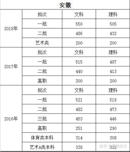揭秘高考，全国31省份高考分数线完整版解析