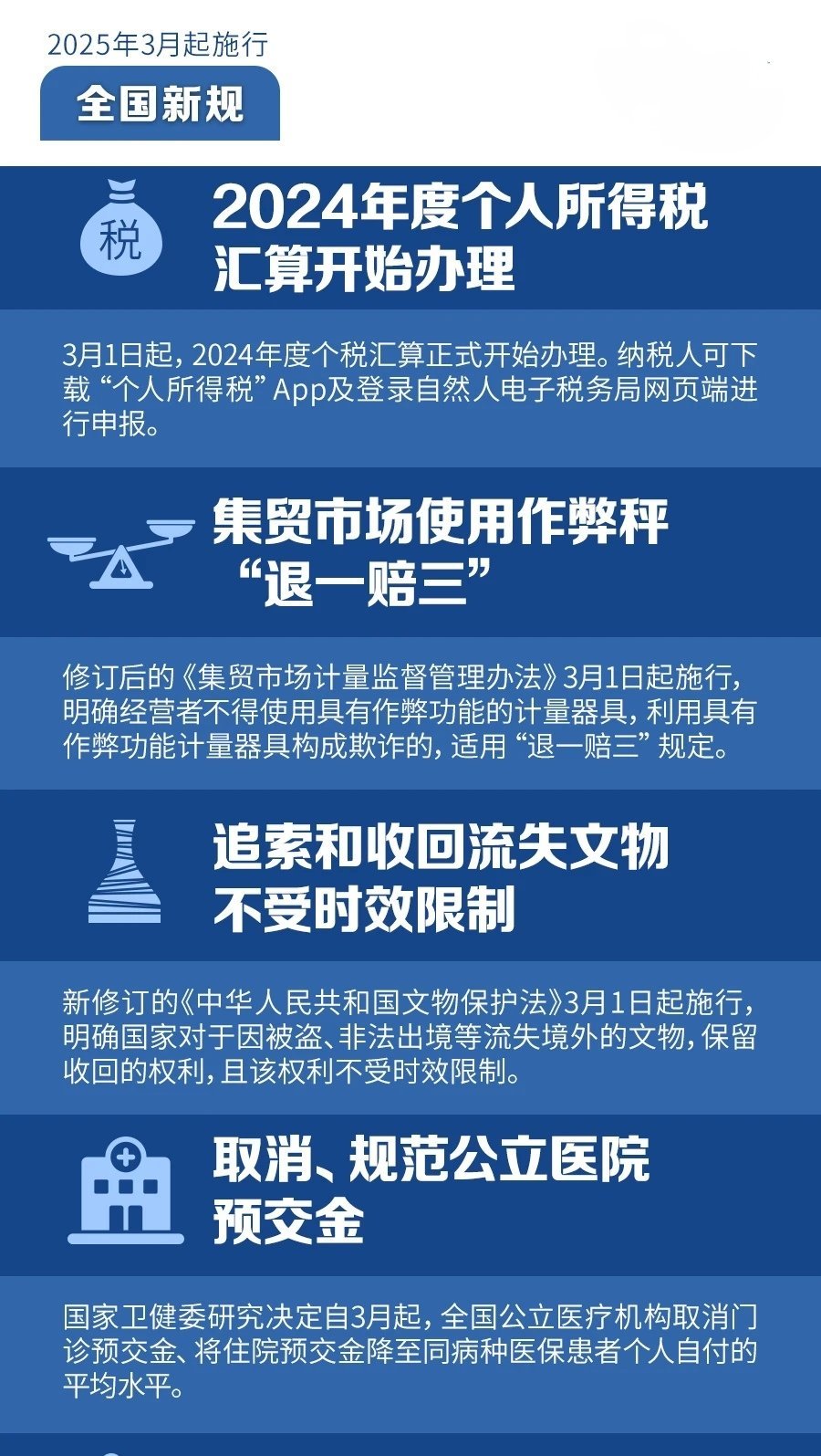 这些新规将影响你我