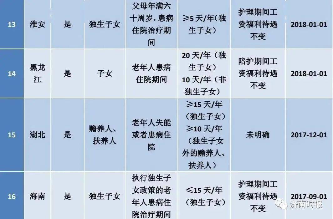 热点生活 第147页
