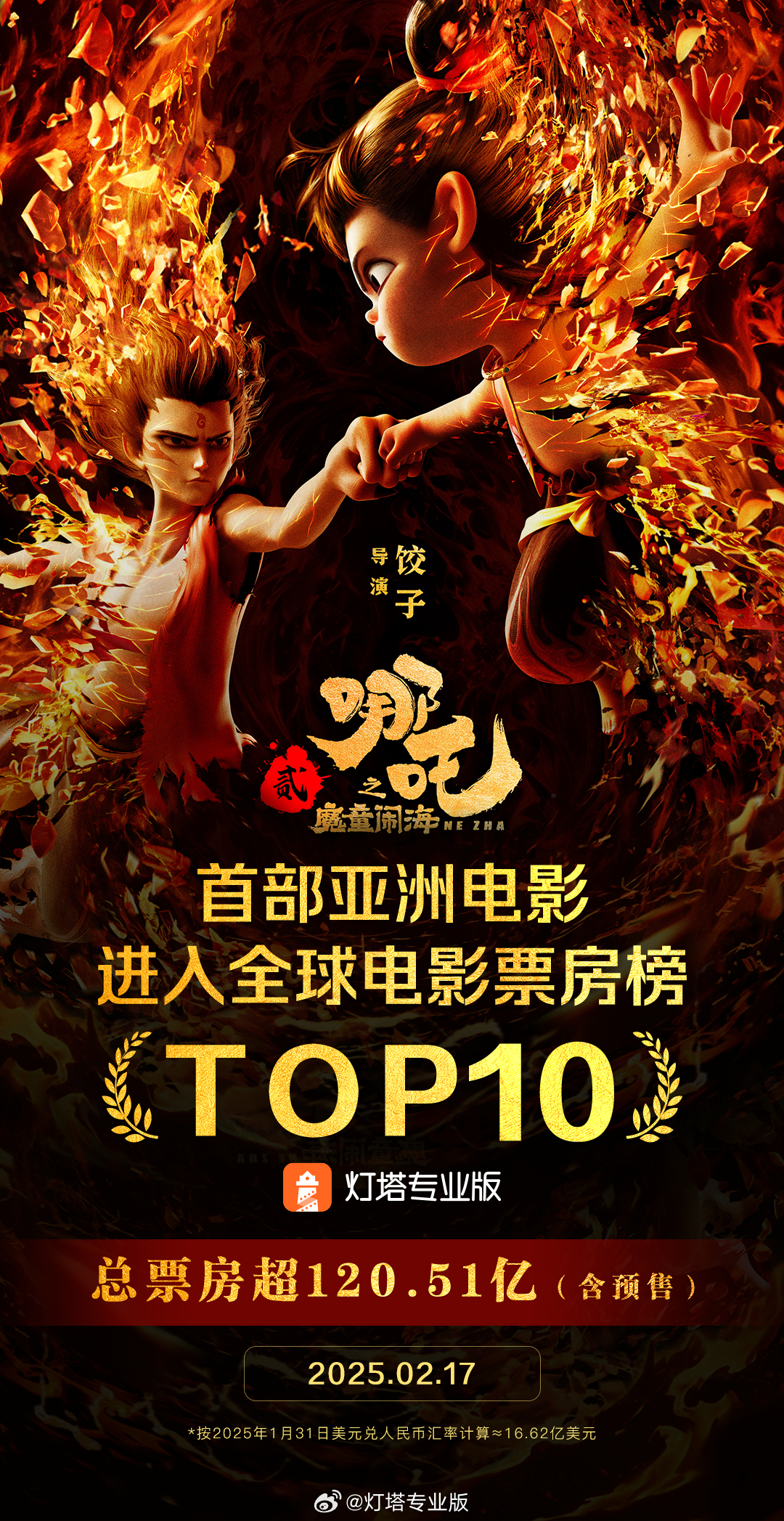 哪吒2冲全球影史第6，国漫之光，打破纪录的壮举