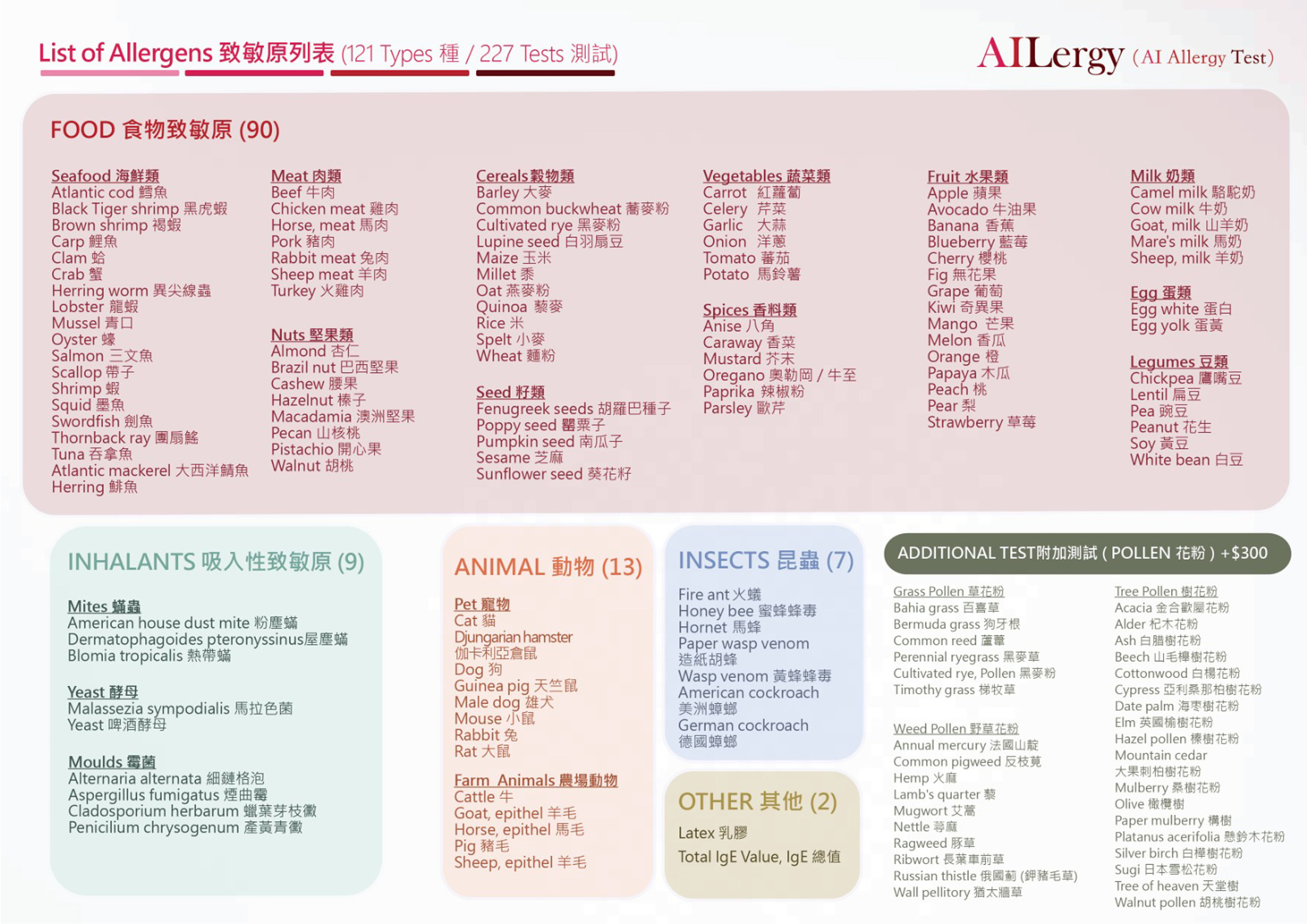 致敏物质清单，了解并避免过敏的必备手册