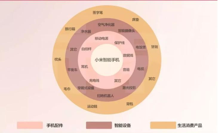 雷军遭遇冷嘲热讽的背后故事