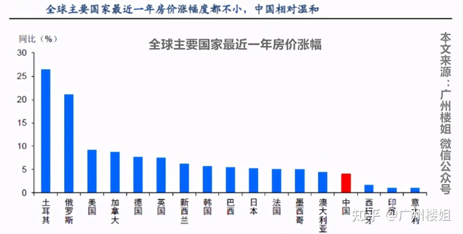 经济学家怎样看待2021年房价？