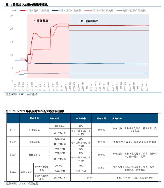 媒体爆料，美对华平均关税税率或超70%