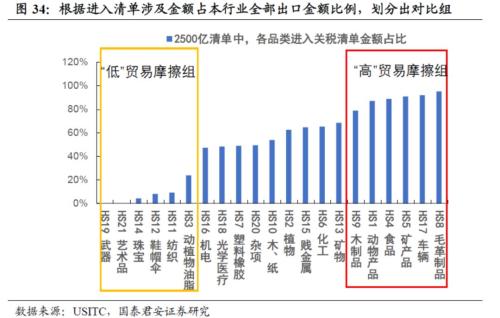 媒体爆料，美对华平均关税税率或超70%
