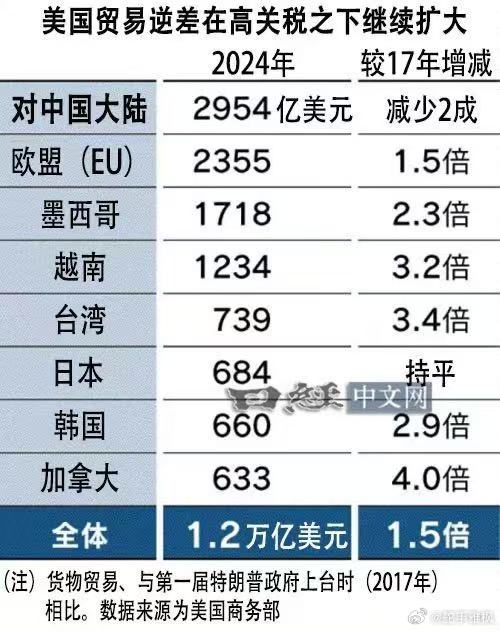 欧盟和美国关税，全球贸易的重要考量因素