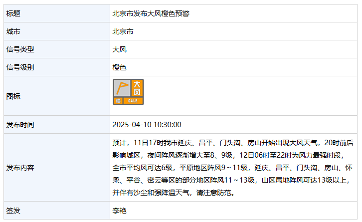 华北极端大风，天灾之下的人与自然挑战