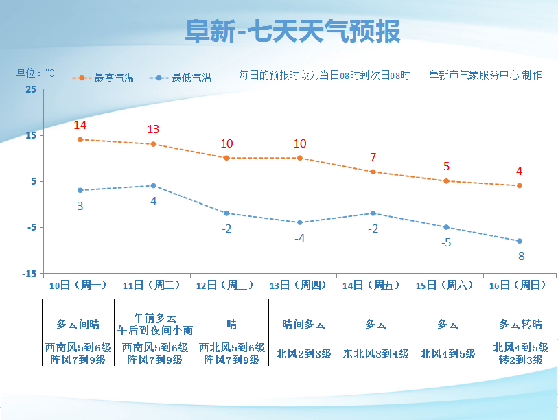 大风持续到几点——气象现象下的生活影响解读