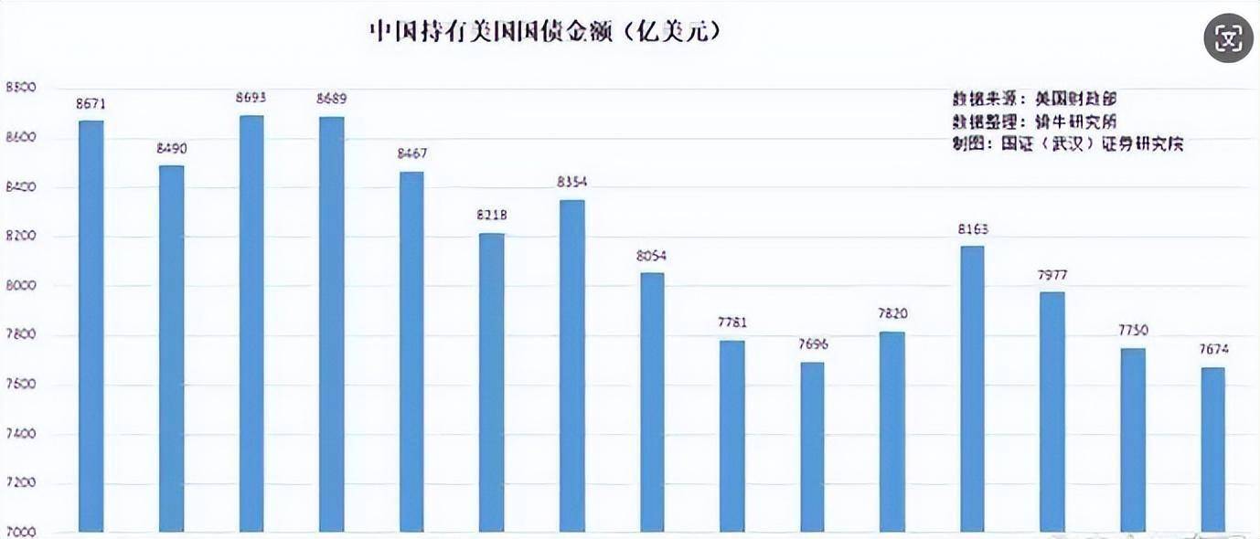 升至125%后，为何中国不陪了？