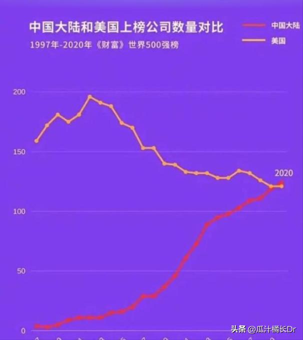 升至125%后，为何中国不陪了？