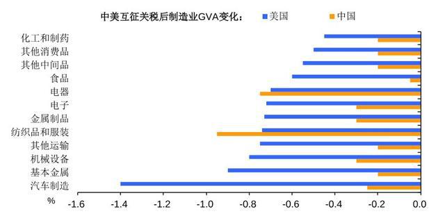 美国对华关税争议，从声明到现实，究竟何去何从？
