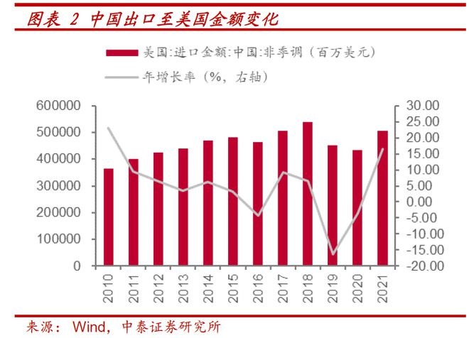 美国对华关税争议，从声明到现实，究竟何去何从？