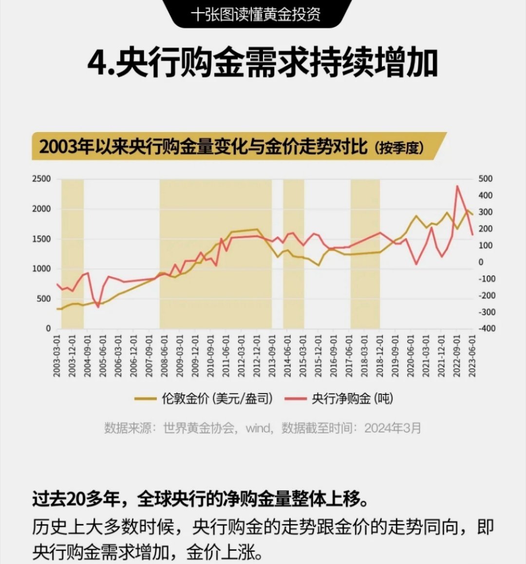 金价疯狂上涨，背后的原因与影响