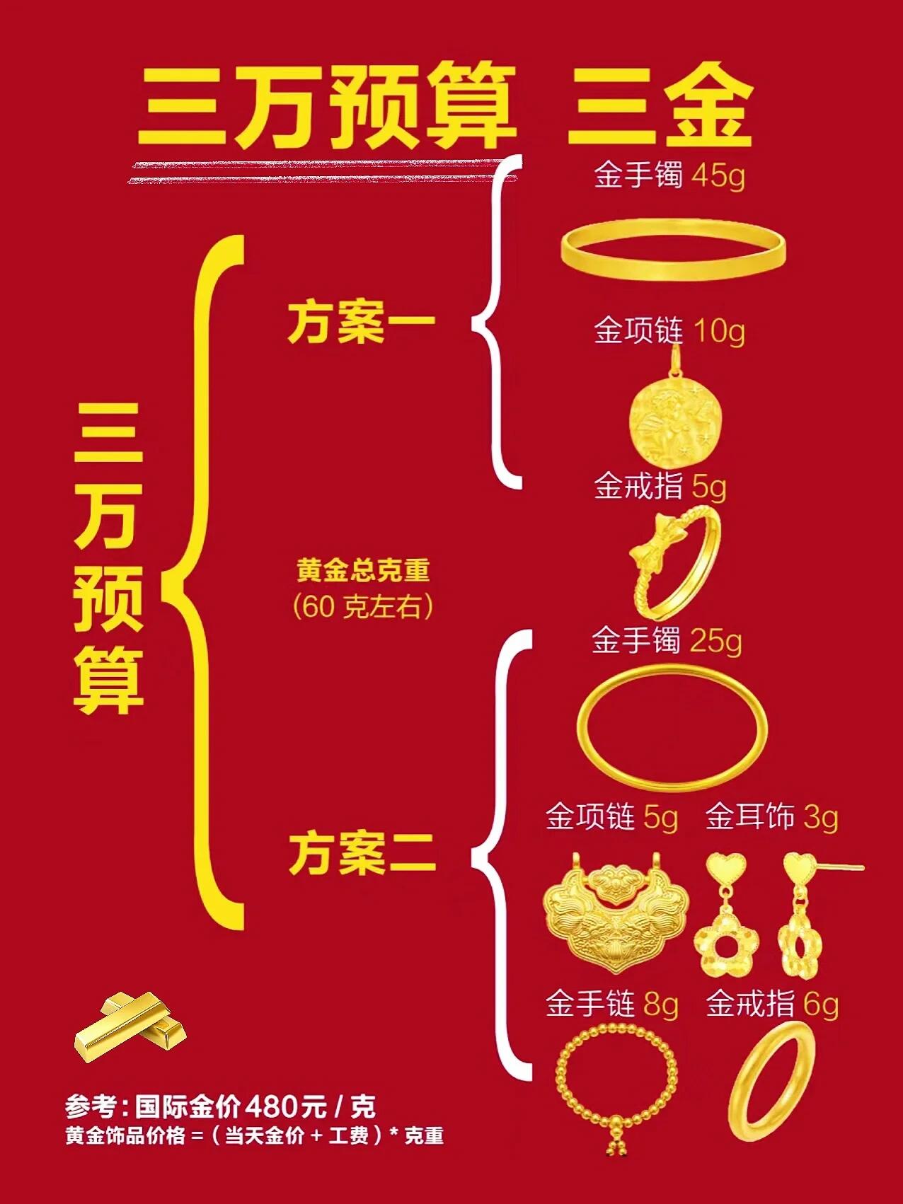 结婚三金究竟值多少钱？一篇文章解读