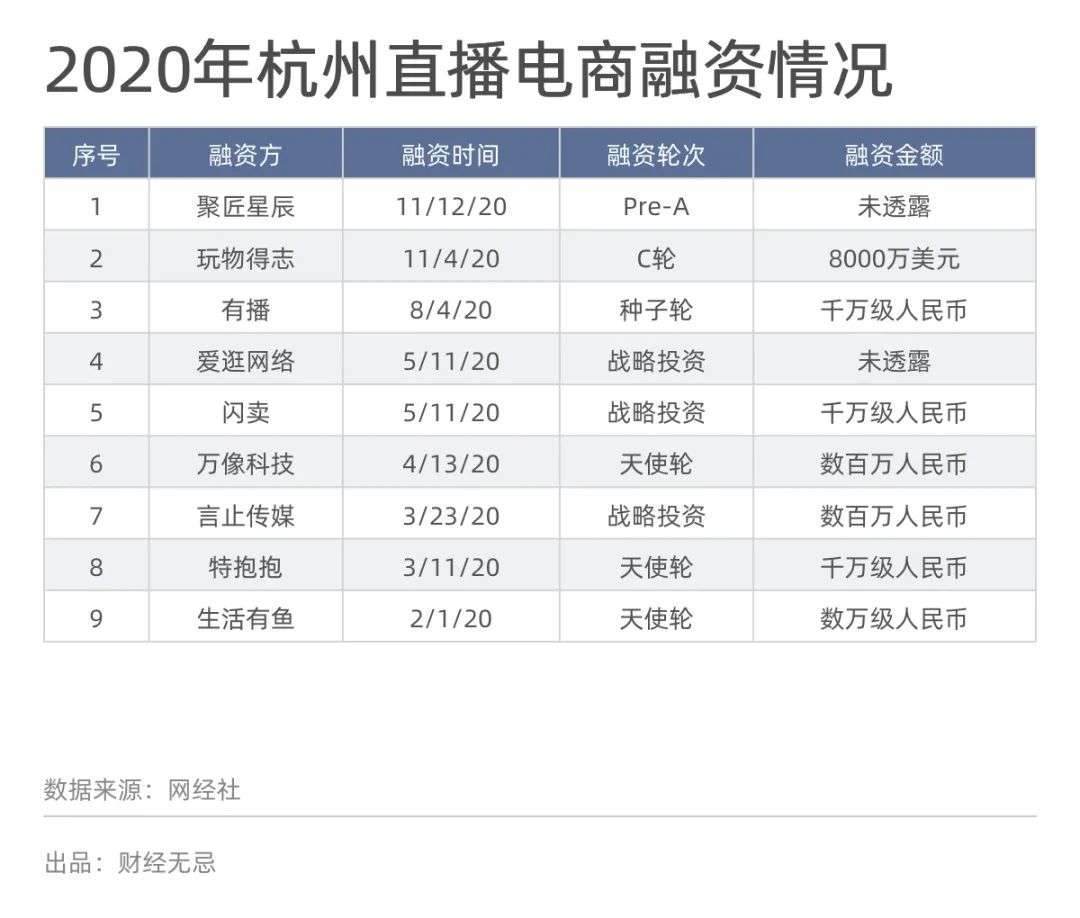 杭州电商不睡觉，繁华夜经济的脉动与活力