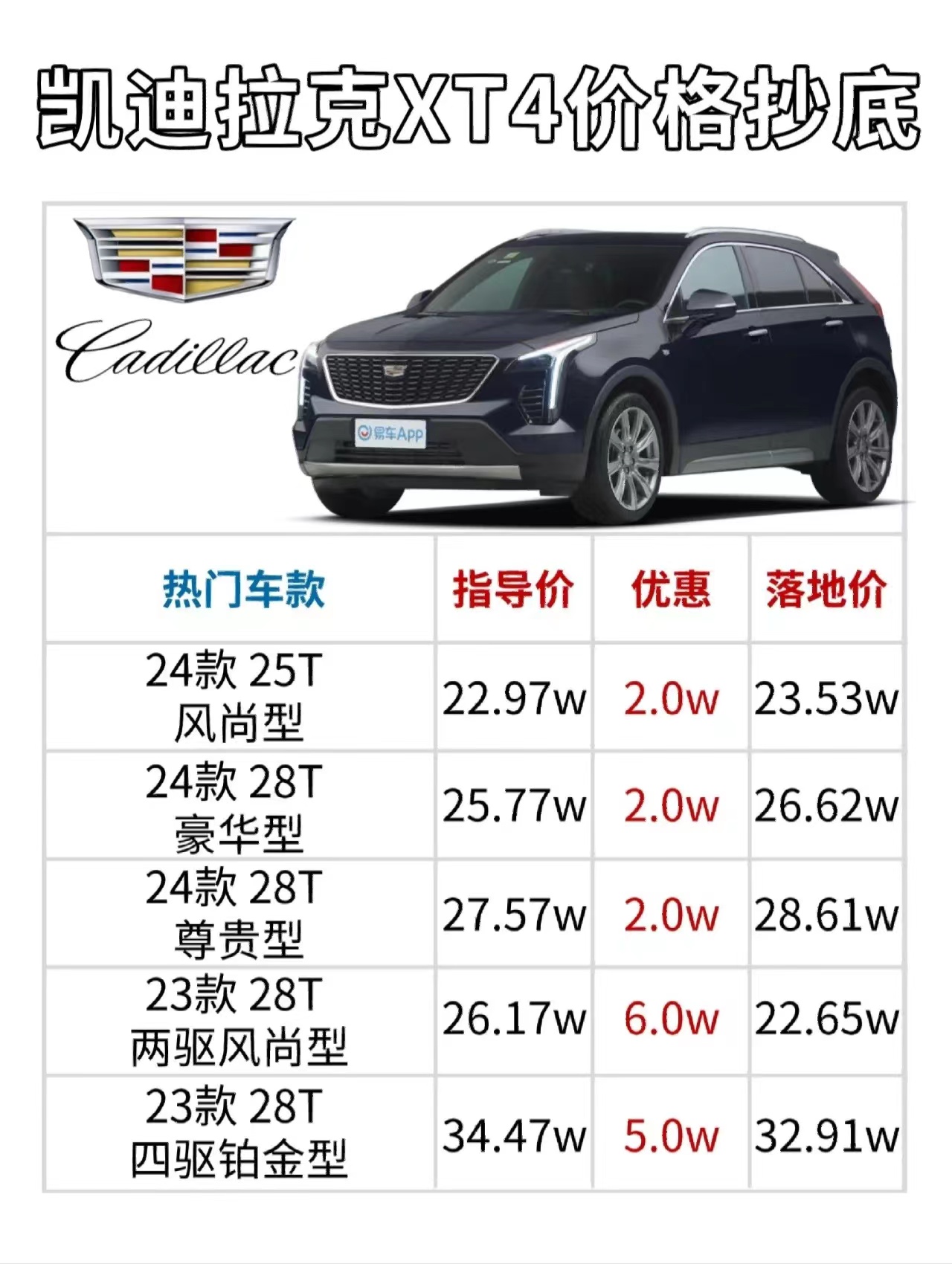 新款凯迪拉克XT4一口价15.99万起，豪华SUV新选择的时代来临！