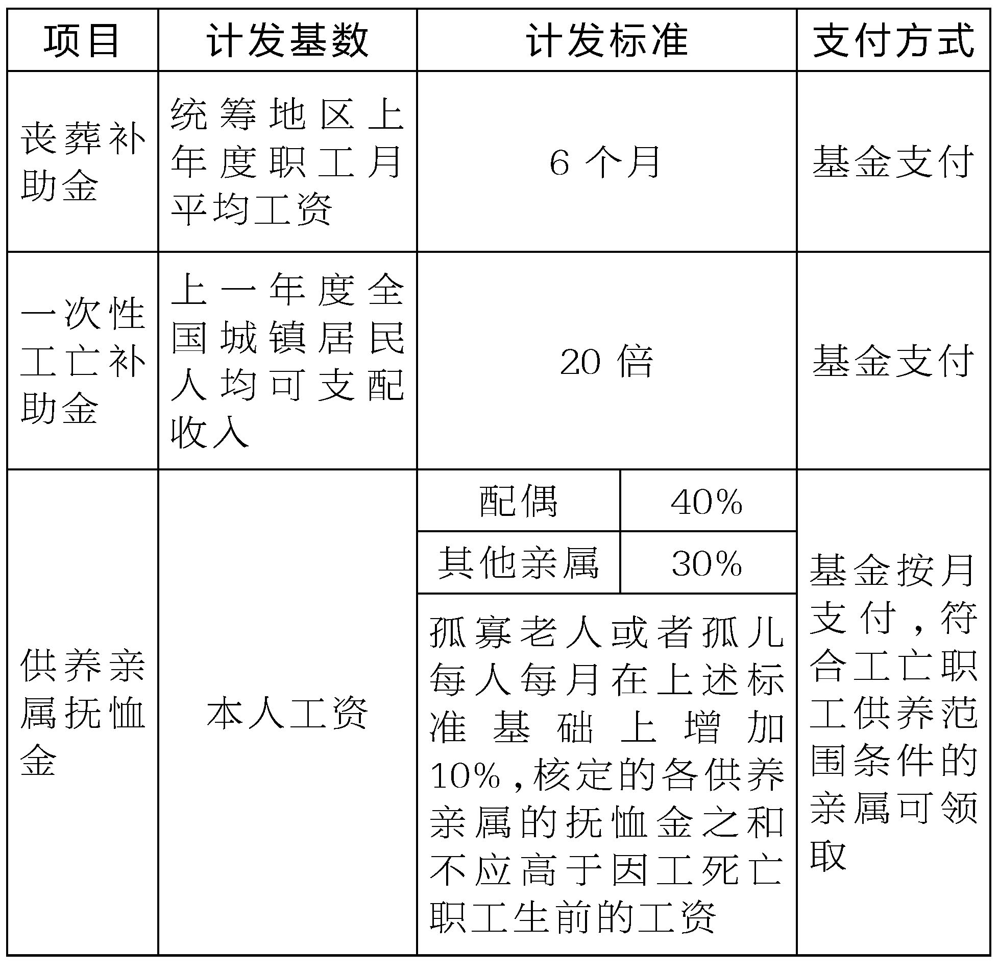 爸爸工亡后胚胎移植，子女领抚恤金遭遇拒绝的背后