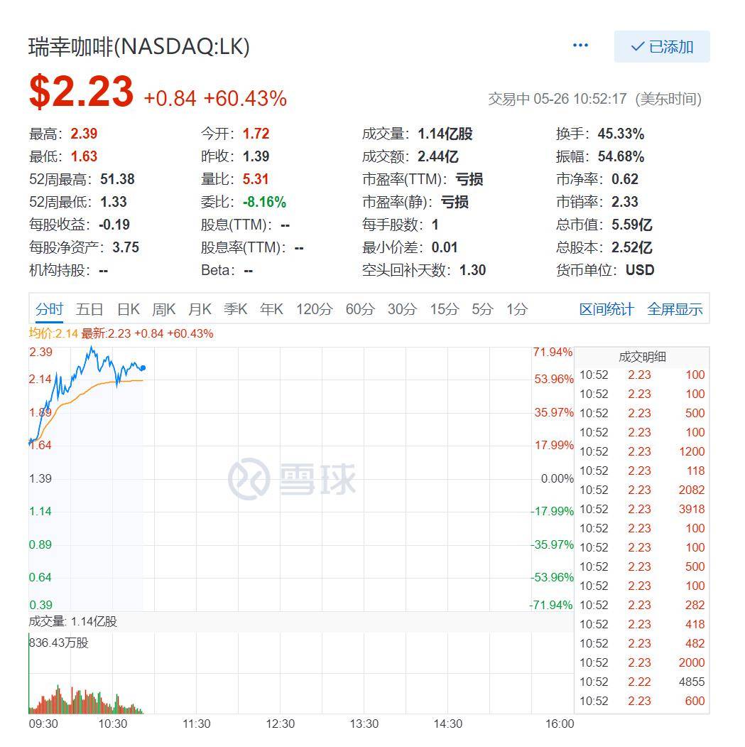 瑞幸最近涨价了，引起了广泛关注。本文将从多个角度探讨这一话题，分析涨价原因、影响及未来趋势。